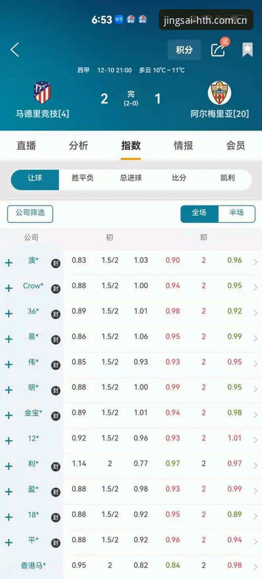 华体会越竞技越纯粹足球比分盘口iOS版深度使用教程——从数据波动中找趋势